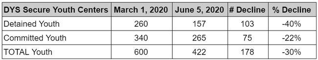 DYS numbers table