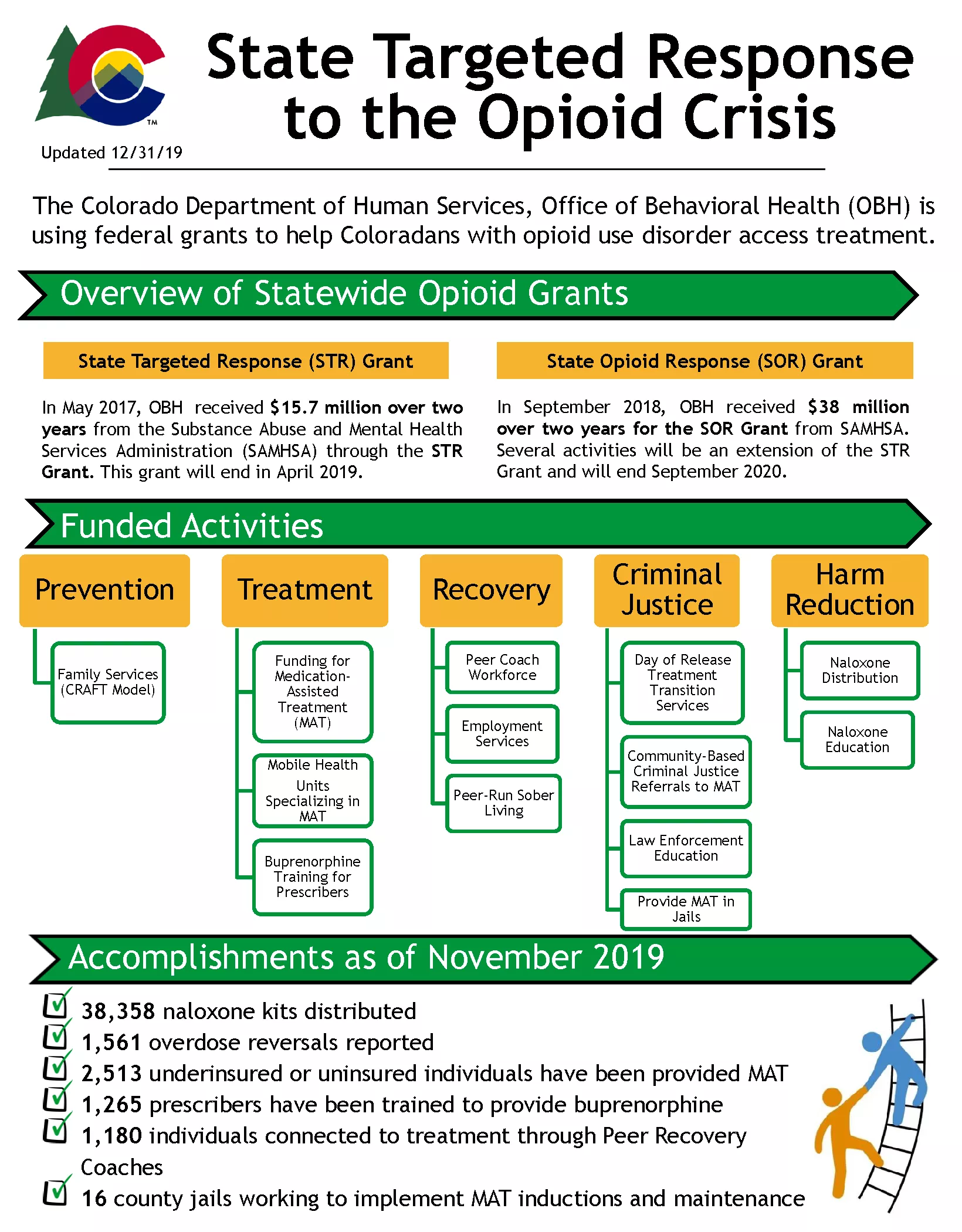 General OBH Opioid Fact Sheet